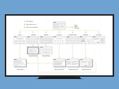 Client user journey map sitemap ux