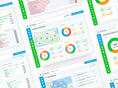 West Java Executive Dashboard