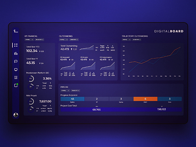 PT. SMI Financial Digital Dashboard dasboard