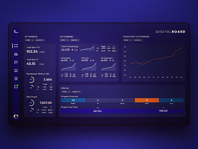 PT. SMI Financial Digital Dashboard