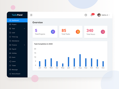 Exploration - Dashboard for Employee