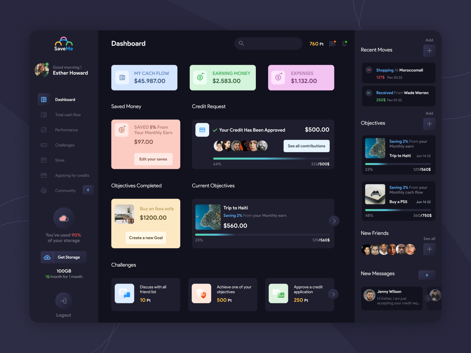 Dashboard Concept UX UI Design (Dark mode) by youssef koulouch on Dribbble