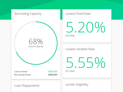 Loan Report Results donuts finance material ui website