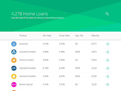 Rate Table finance material table