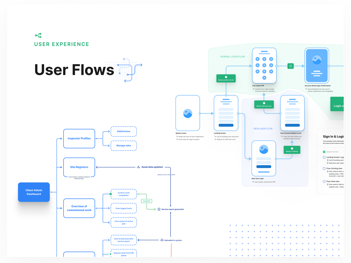 UX: User Flow Diagrams by Ross Bentley on Dribbble