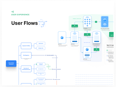 UX: User Flow Diagrams