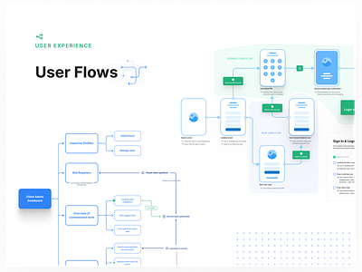 Seamless Flow by Marko Miletic on Dribbble