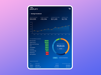 Amplify Investment App