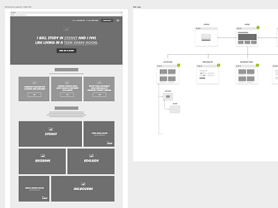 Wireframes x Site-map site map ux wireframes