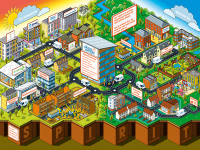 Places for People Group Structure Illustration