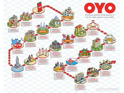 OYO Rooms: Timeline Illustration
