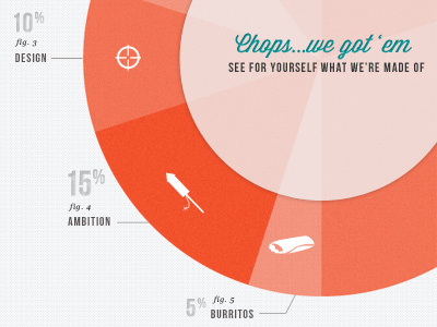 Chops...we got 'em ambition burritos design icon infographic pie chart