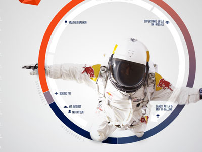 Man will free fall from stratosphere - data visualization data visualization felix free fall redbull stratos