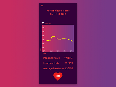 Daily UI #018 Analytics - Heartrate App 018 adobe xd analytics app dailyui dailyui 018 graph heartbeat heartrate monitor