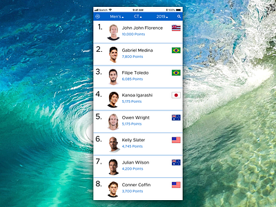 Daily UI #019 Leaderboard for World Surf League