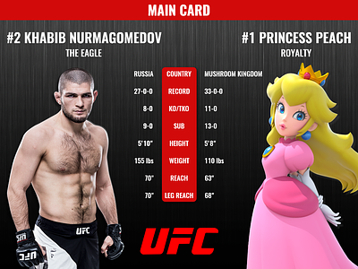 Daily UI #066 MMA Statistics + Fight Card 066 66 card dailyui fight fight card fighter fighting khabib mma nurmagomedov peach princess peach stat statistics stats ufc