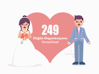 Wedding Motion Video after affects animation animation 2d branding design illustration motion graphic motion video premiere pro vector