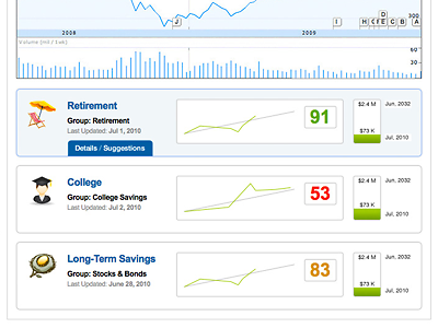 Financial Plan Dashboard financial plan financial web app plan dashboard