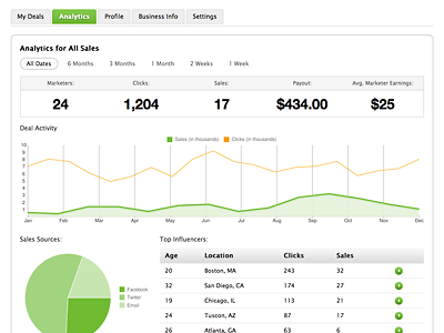 Analytics Dashboard analytics dashboard reporting reports page