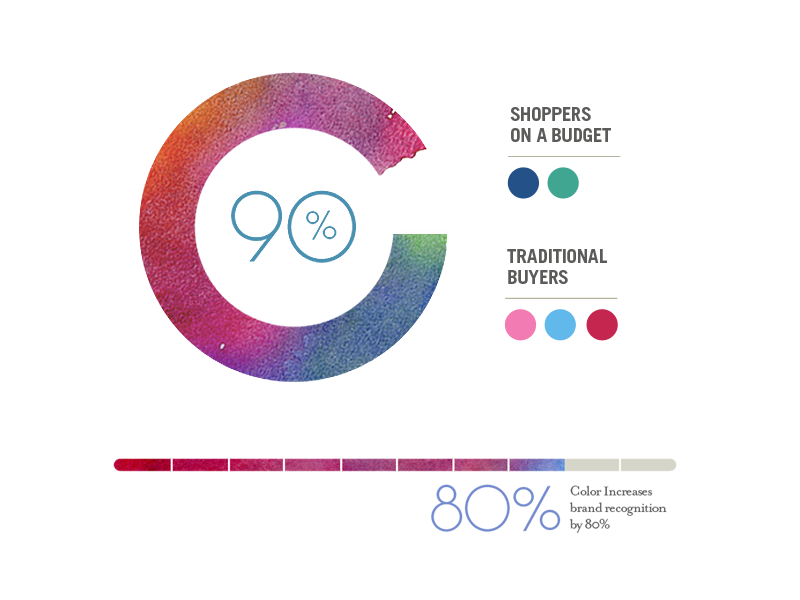 Stat Styles chart graph stat watercolor infographic