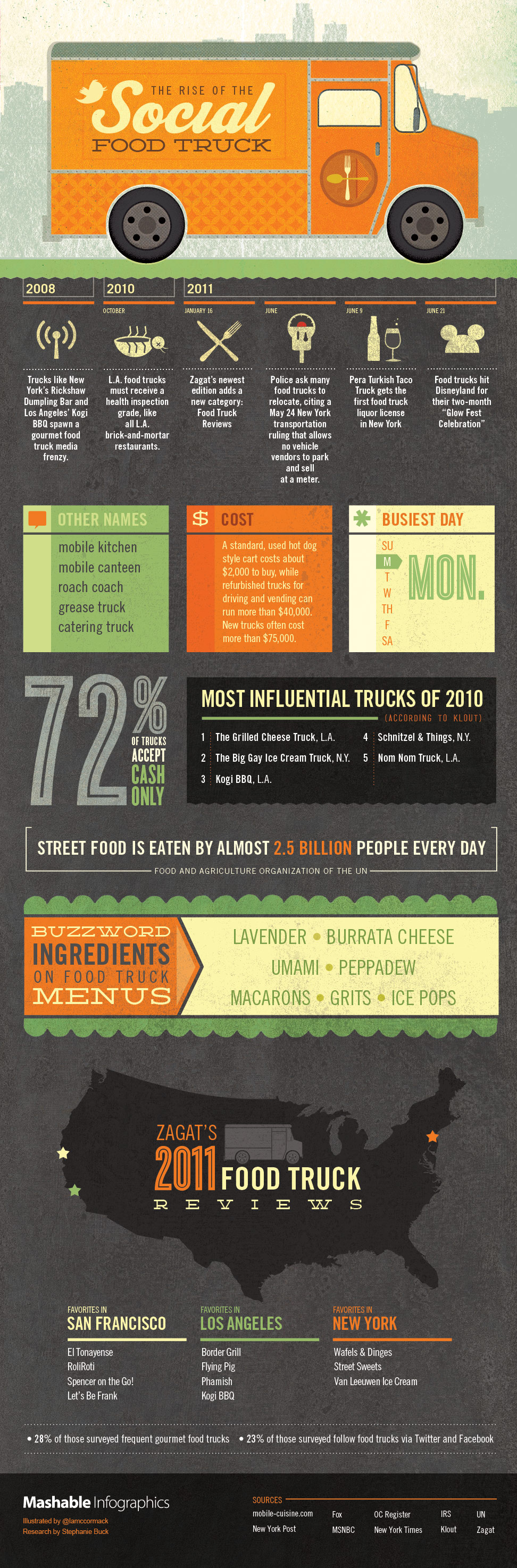 Mashable infographic food trucks