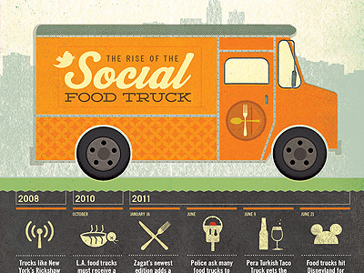 Social Food Truck food truck infographic social media