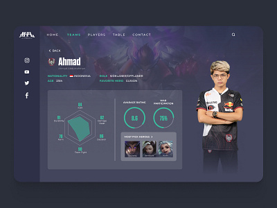 eSport Player Statistic Landing Page branding dark ui design esport inspiration landing page landing page ui ui ux ui design ux web design web ui website website concept website design