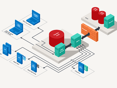 Data Architecture architecture data design web