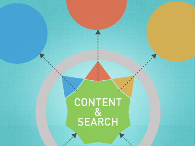 Content / Search Diagram content diagram search