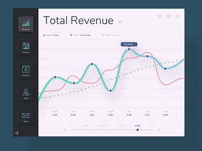 Analytics Chart