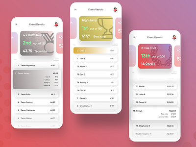 Leaderboards for Track Meet appdesign dailyui dailyuichallenge designchallenge designer inspiration iphonex minimalism uidesign uxdesign uxui