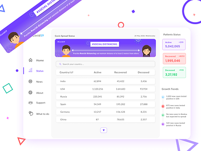 Covid Dashboard