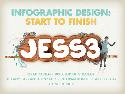 UX Week Slides (GIF) collage gif illustration keynote powerpoint structure ux week wireframe