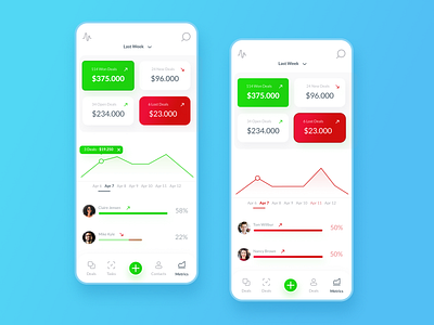 Sales Metrics Mobile CRM App