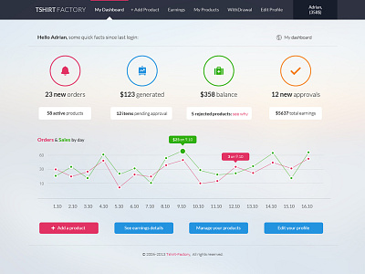 Minimal Dashboard CRM admin chart dashboard design flat interface minimal simple stats ui ux widget