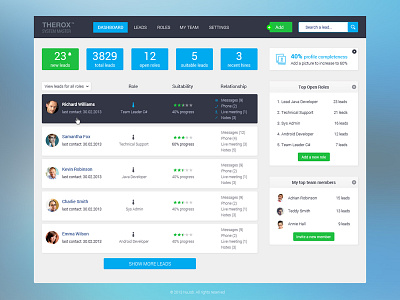 Dashboard for CRM admin app crm dashboard design flat interface minimal product startup stats web