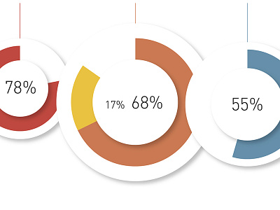 Pie Charts—Issue V: Education data design graphic design graphics infographics journalism pie chart vector