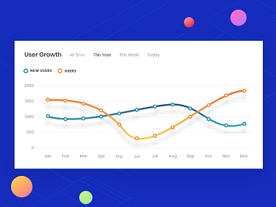 Reporting Slide Design data debut graph report slide
