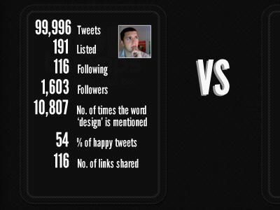 Twumps Stats layout stats