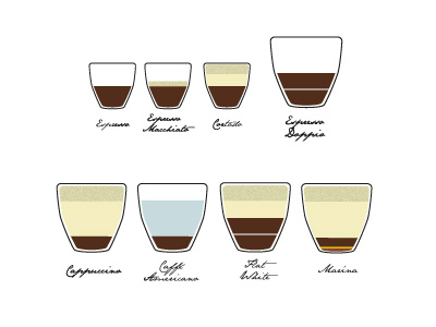 Coffee graphics for drink list coffee drink espresso iconset ilustration list