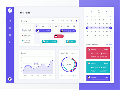 Booking Dashboard booking dashboad graphic interface managment statistics stats ui ux web web design