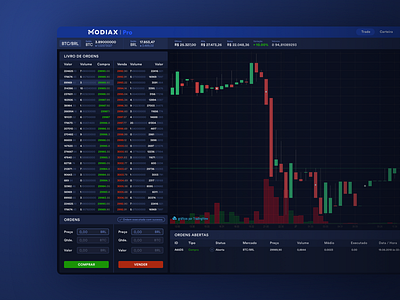 Modiax Pro – Trade bitcoin blockchain crypto cryptocurrency exchange modiax modiax pro pro trade ui web