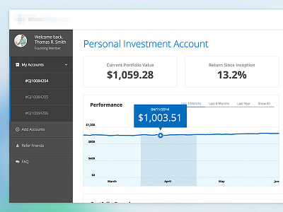 Investment Dashboard charts css d3 dashboard design finance graphs html javascript responsive ui ux