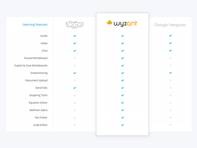Product Feature Comparison chart features google graph hangouts list marketing skype tier wyzant