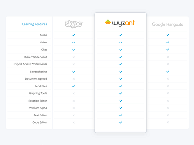 Product Feature Comparison 