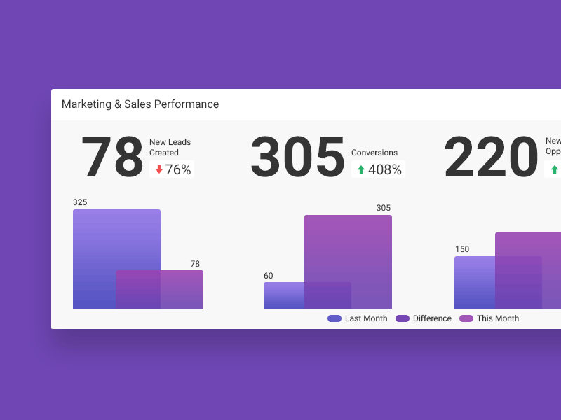 A bunch of chart cards!