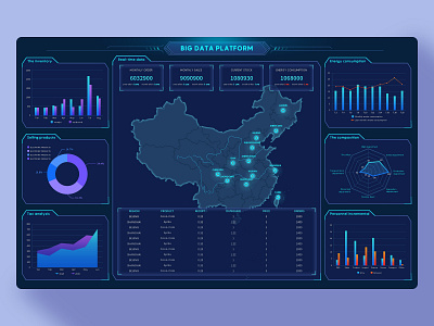 The big data platform analysis big data charts colorful contrast dark theme financial platform realtime sales science screen statistics technology ui vector web