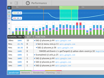 Performance Tools 2 firefox mozilla tools ui