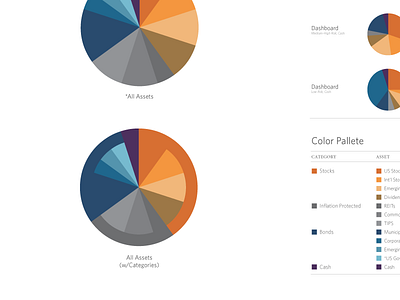 Asset Allocation Colors pie chart wealthfront