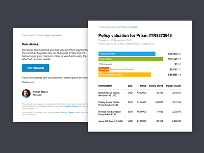 Email Messages Design for the Insurance Company branding dashboard email email design finance insurance insurance company report design